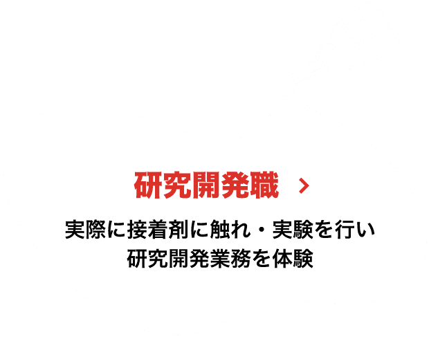 研究開発職
